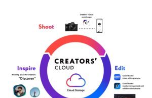 Sony hat Weiterentwicklung der Creators‘ Cloud angekündigt