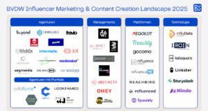 BVDW veröffentlicht erste Creator Economy-Marktübersicht BVDW veröffentlicht erste Creator Economy-Marktübersicht (Grafik: BVDW)