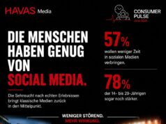 Havas Consumer Pulse: Deutsche haben genug von Social Media (Grafik: Havas)