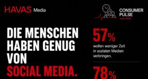 Havas Consumer Pulse: Deutsche haben genug von Social Media (Grafik: Havas)
