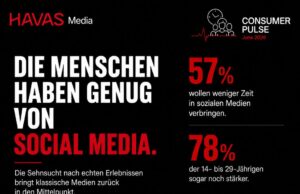 Havas Consumer Pulse: Deutsche haben genug von Social Media (Grafik: Havas)